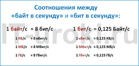 Разделение на мегабиты в секунду