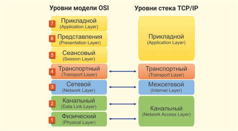 Разделение на эмоциональный и физический уровни