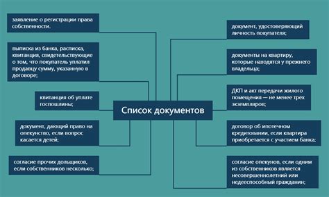 Разделение права собственности