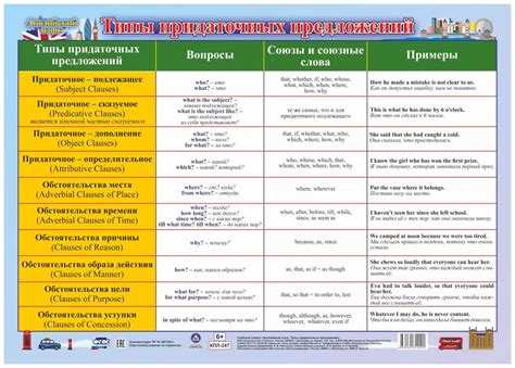 Разделение придаточных предложений