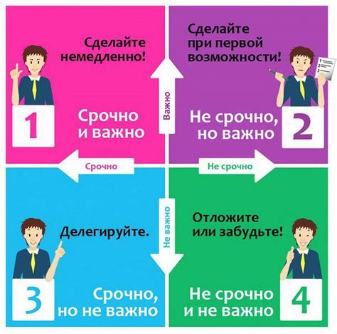 Разделение приоритетов: как определить, что важно и чем нужно заниматься в первую очередь