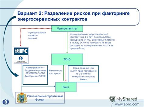 Разделение рисков