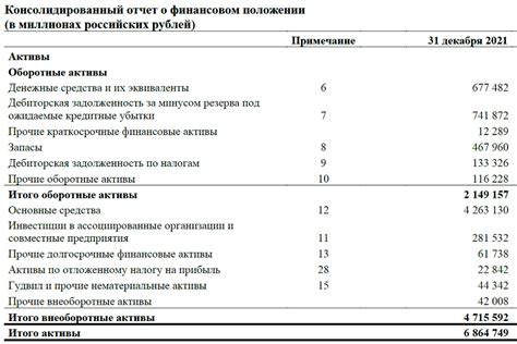 Разделение статей баланса на активы и пассивы