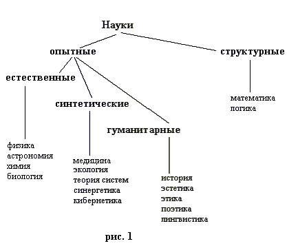 Разделы естественных наук