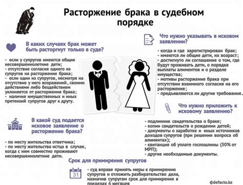 Раздельное проживание как основание для расторжения брака