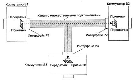 Разделяемая среда передачи данных