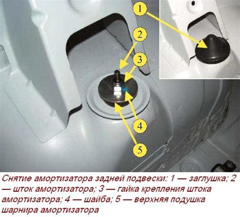 Раздел 1: Значение задних амортизаторов для автомобиля