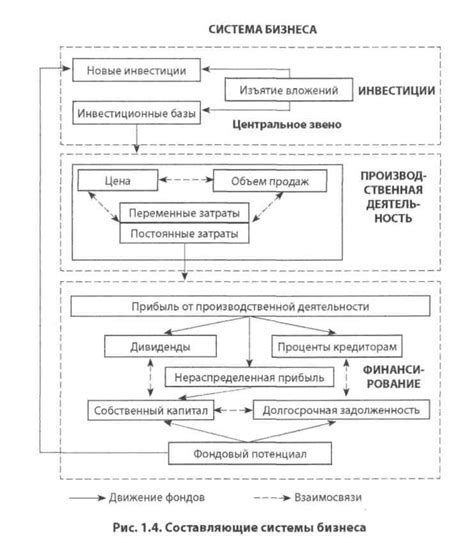 Раздел 1: Значение и интерпретация поимки крепышей на Viskas