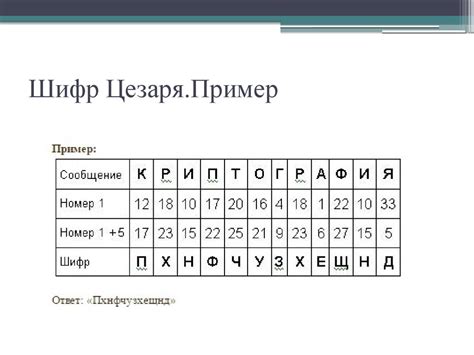 Раздел 1: Как работает шифр работы