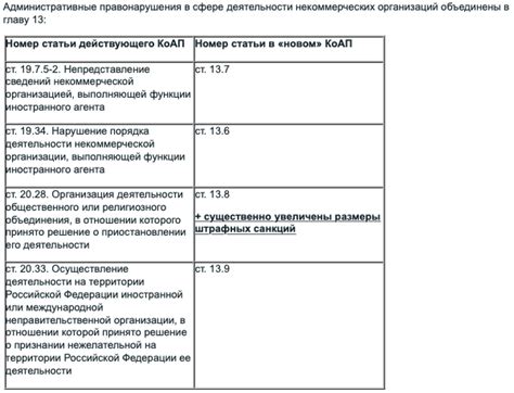 Раздел 1: Обзор некоммерческого садоводства