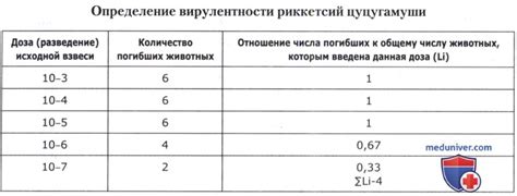 Раздел 1: Определение вирулентности вакцины