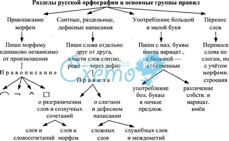 Раздел 1: Основное правило написания "не холоднее, чем вчера"