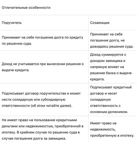 Раздел 1: Ответственность поручителя