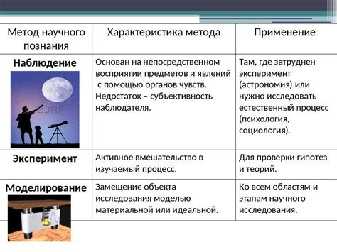 Раздел 1: Пассивное наблюдение и его суть