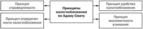 Раздел 1: Принципы плоской шкалы налогообложения