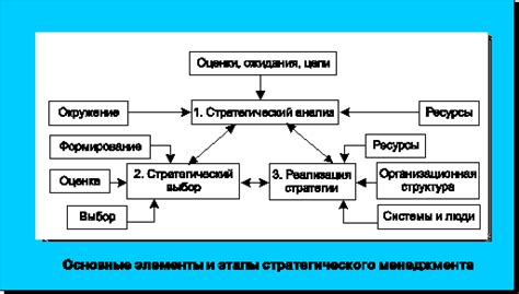 Раздел 1: Принципы стратегического ресурса