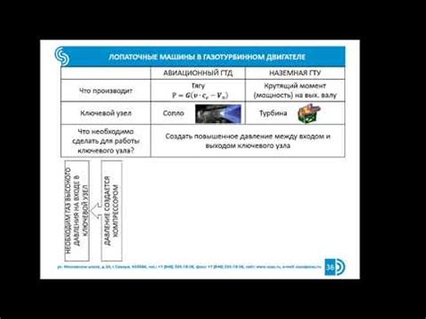 Раздел 1: Принцип действия аквапудры