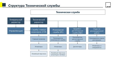 Раздел 1: Функционал и структура