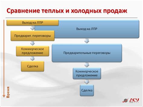 Раздел 1: Этапы звонка провайдеру