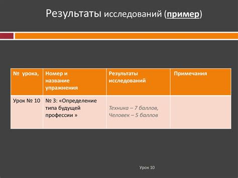 Раздел 1 - Определение профессии