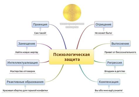 Раздел 1. Защитные механизмы нашей психики