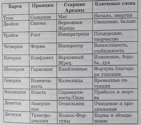 Раздел 1.2: Значение и толкование