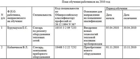 Раздел 1.2. Определение своих целей