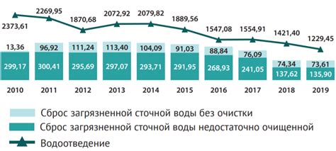 Раздел 2: Виды черпания ресурсов