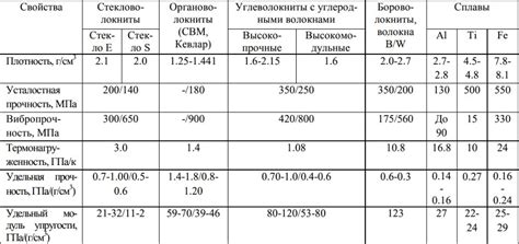 Раздел 2: Значение 20 махов в современной авиации