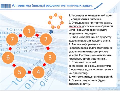 Раздел 2: Как принять взвешенное решение