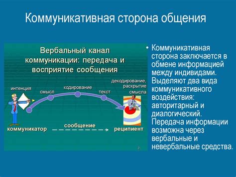 Раздел 2: Межличностные отношения и коммуникация