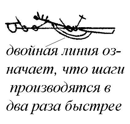 Раздел 2: Основные принципы чтения нотации