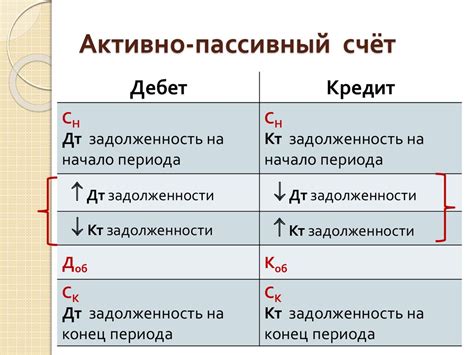 Раздел 2: Особенности категории карты дебет