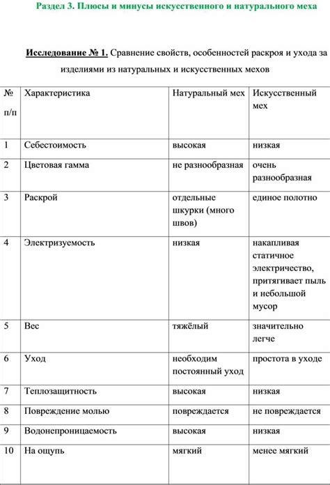 Раздел 2: Плюсы и минусы