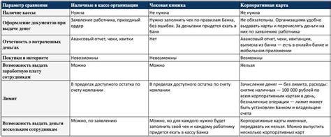 Раздел 2: Преимущества использования считанных минут