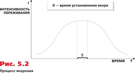 Раздел 2: Применение понимания в психологии