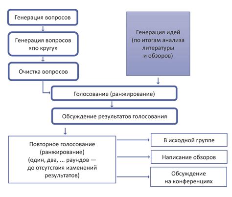 Раздел 2: Примеры применения консенсуса