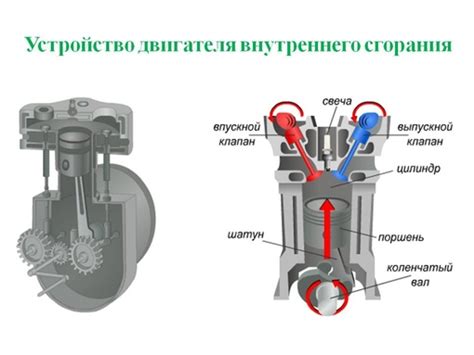 Раздел 2: Принцип работы мотора сапунита