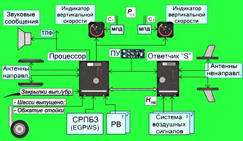 Раздел 2: Принцип работы относительного утверждения