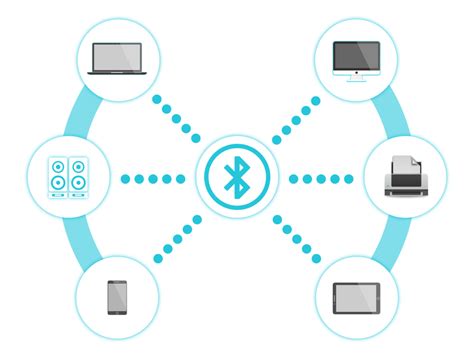 Раздел 2: Принцип работы Bluetooth pairing