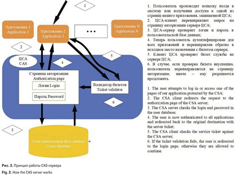 Раздел 2: Принцип работы GvE сервера