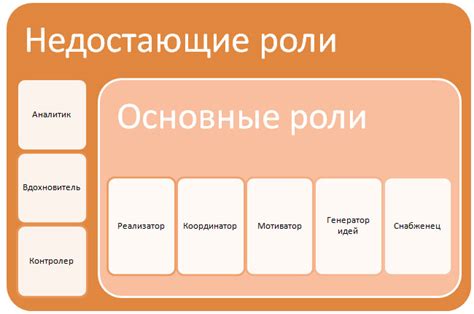 Раздел 2: Распределение ролей и ответственностей в команде