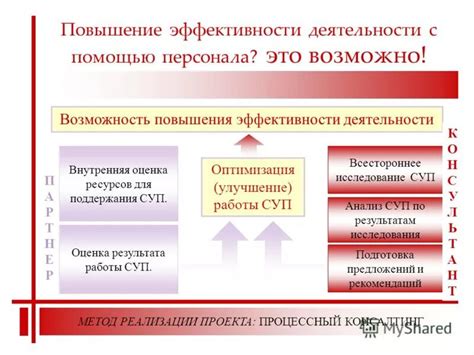 Раздел 2: Улучшение эффективности работы