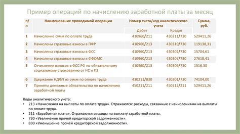 Раздел 2: Учет заработной платы