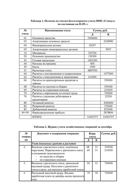 Раздел 2: Учет себестоимости по счетам