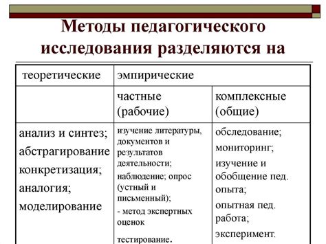 Раздел 2. Основные типы методов педагогических исследований