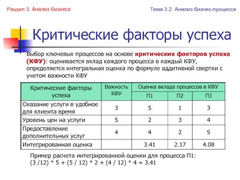 Раздел 3: Анализ роли ключевых слов