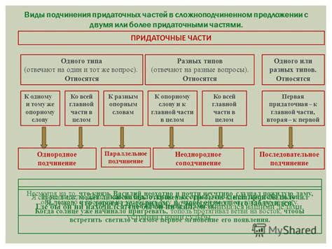 Раздел 3: Виды и формы подчинения