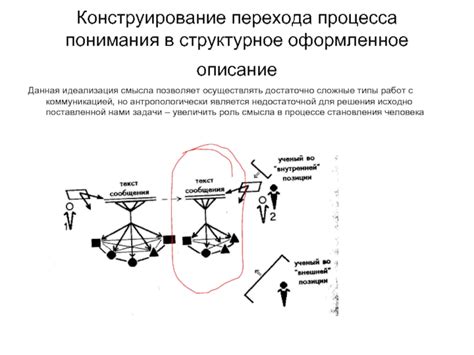 Раздел 3: Значение понимания в образовании