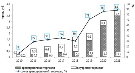 Раздел 3: Значение слова "shops" в контексте розничной торговли